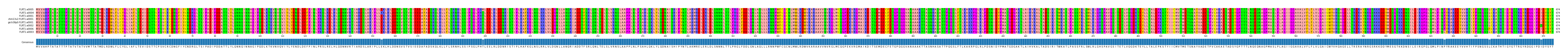 Multiple Alignments (by translate haplotype similarity)
