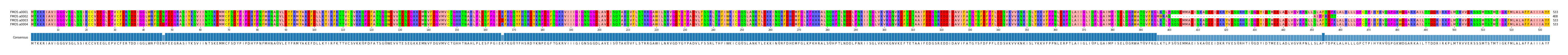 Multiple Alignments (by translate haplotype frequency)