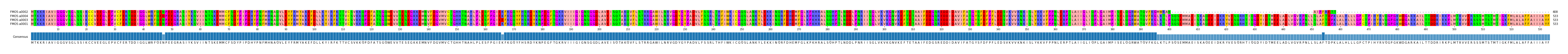 Multiple Alignments (by translate haplotype similarity)