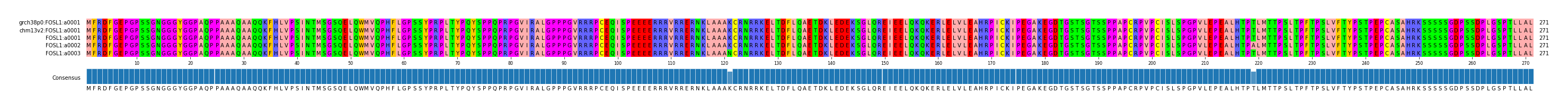 Multiple Alignments (by translate haplotype frequency)