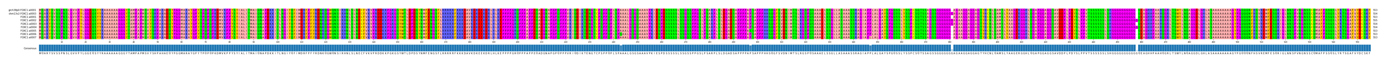 Multiple Alignments (by translate haplotype frequency)