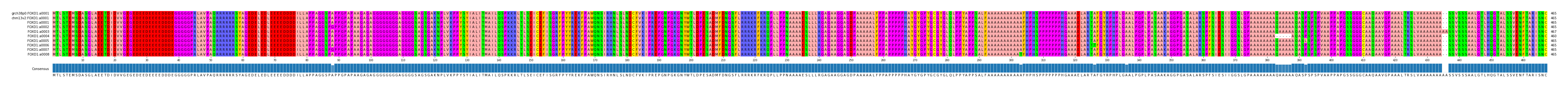 Multiple Alignments (by translate haplotype frequency)