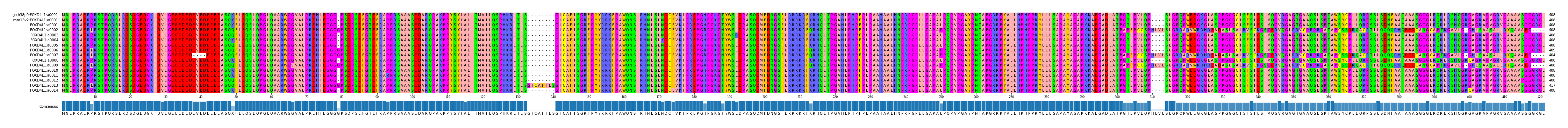 Multiple Alignments (by translate haplotype frequency)