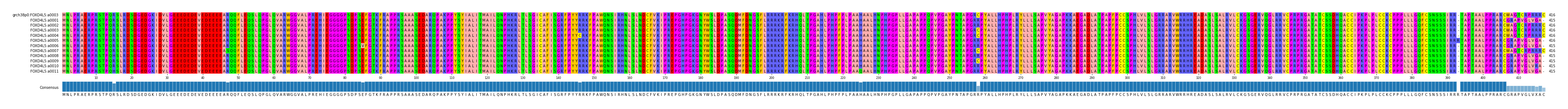 Multiple Alignments (by translate haplotype frequency)