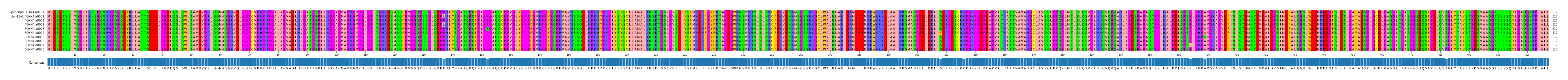 Multiple Alignments (by translate haplotype frequency)