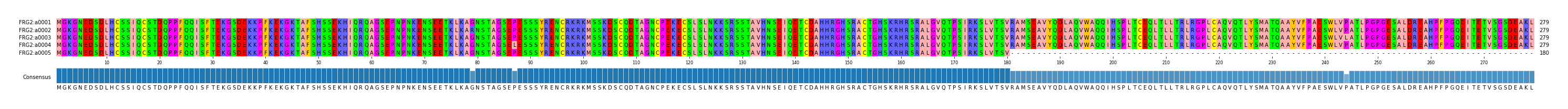 Multiple Alignments (by translate haplotype frequency)