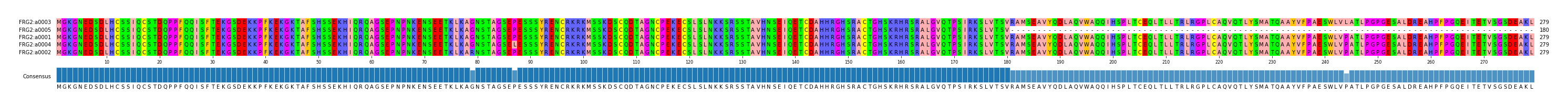 Multiple Alignments (by translate haplotype similarity)