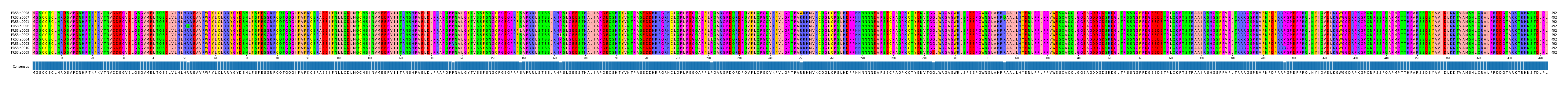 Multiple Alignments (by translate haplotype similarity)