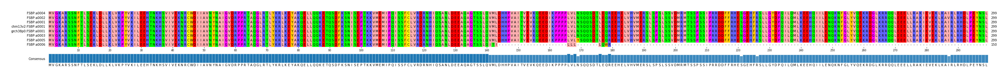 Multiple Alignments (by translate haplotype similarity)
