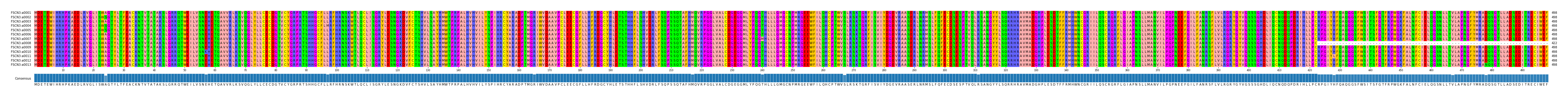 Multiple Alignments (by translate haplotype frequency)