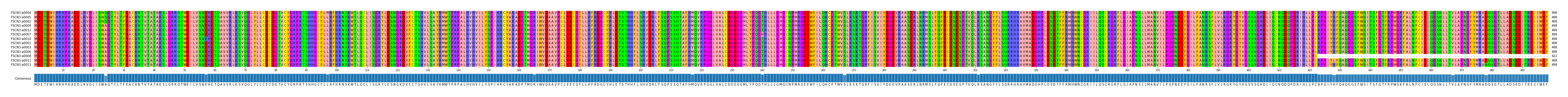 Multiple Alignments (by translate haplotype similarity)