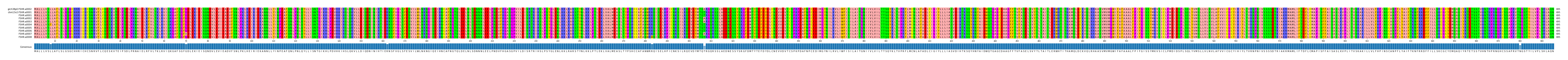 Multiple Alignments (by translate haplotype frequency)