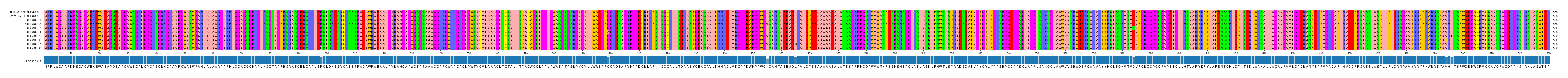 Multiple Alignments (by translate haplotype frequency)