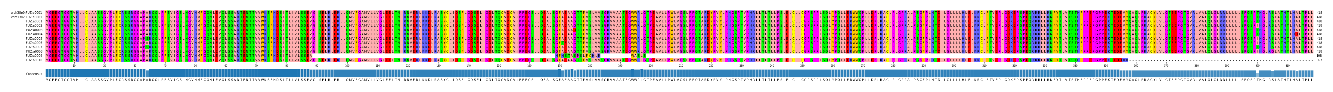 Multiple Alignments (by translate haplotype frequency)