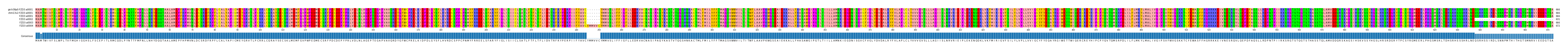 Multiple Alignments (by translate haplotype frequency)