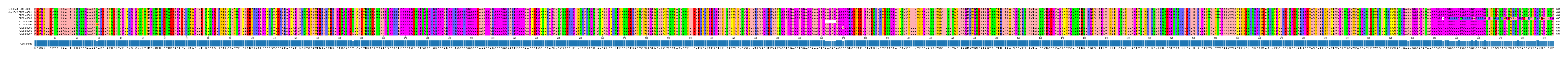 Multiple Alignments (by translate haplotype frequency)