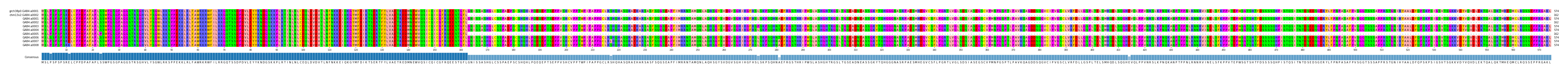 Multiple Alignments (by translate haplotype frequency)