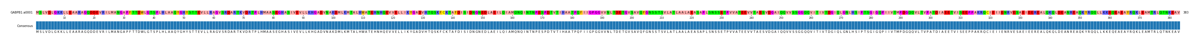 Multiple Alignments (by translate haplotype frequency)