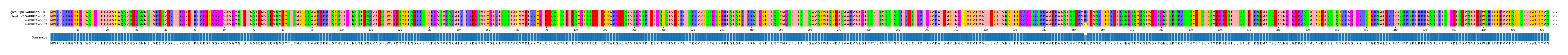Multiple Alignments (by translate haplotype similarity)