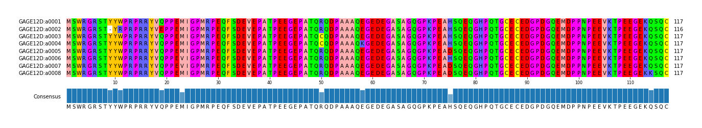 Multiple Alignments (by translate haplotype frequency)