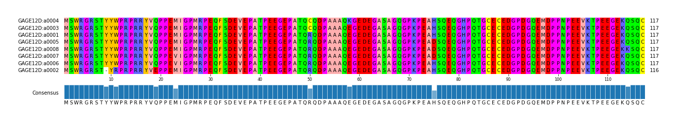 Multiple Alignments (by translate haplotype similarity)