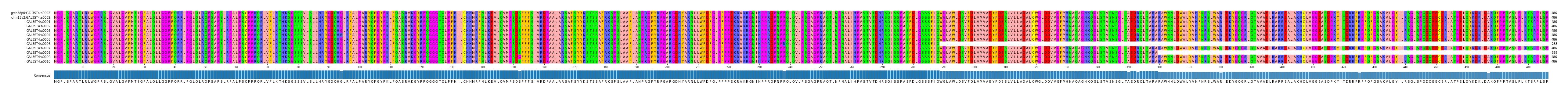Multiple Alignments (by translate haplotype frequency)