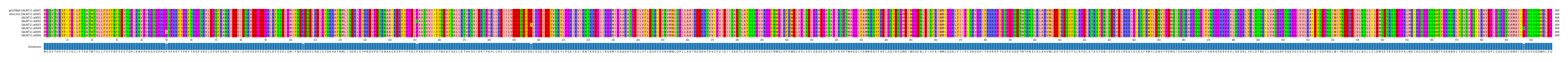 Multiple Alignments (by translate haplotype frequency)