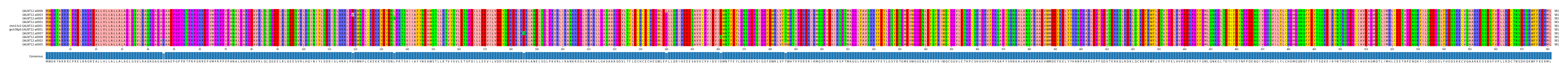 Multiple Alignments (by translate haplotype similarity)