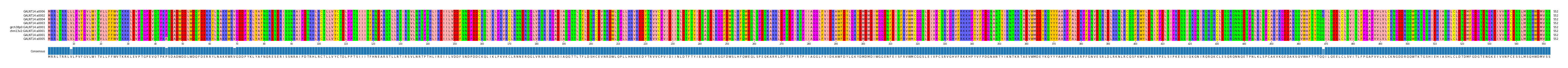 Multiple Alignments (by translate haplotype similarity)