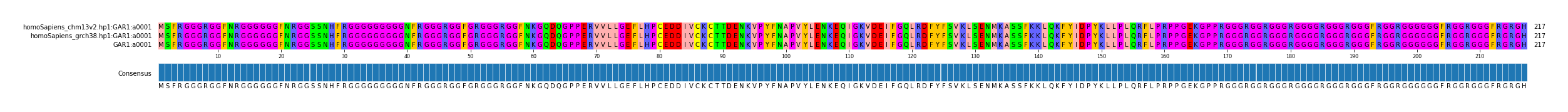 Multiple Alignments (by translate haplotype frequency)