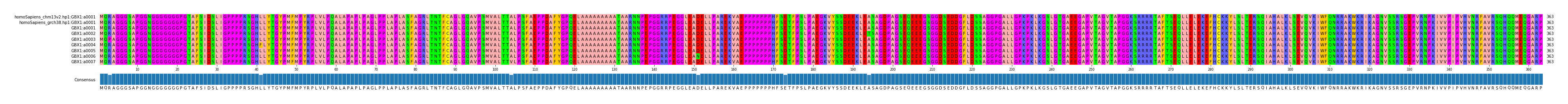 Multiple Alignments (by translate haplotype frequency)