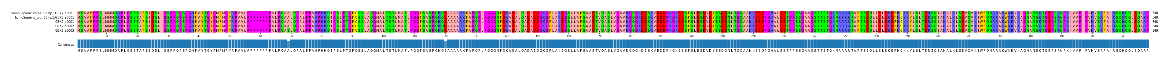 Multiple Alignments (by translate haplotype frequency)