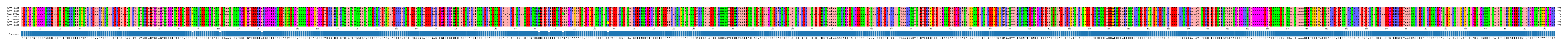 Multiple Alignments (by translate haplotype frequency)