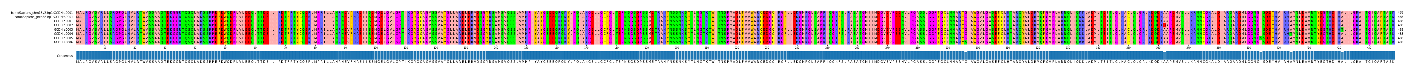 Multiple Alignments (by translate haplotype frequency)