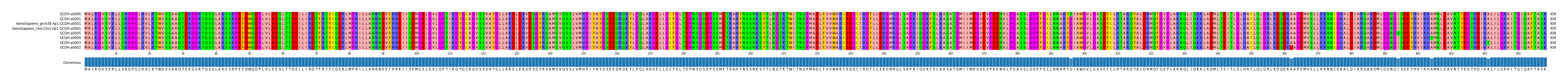 Multiple Alignments (by translate haplotype similarity)