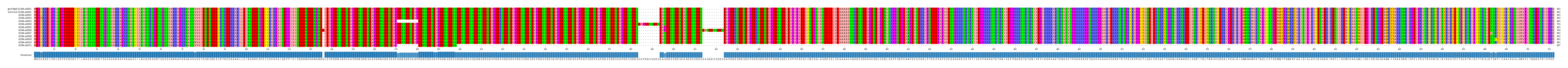 Multiple Alignments (by translate haplotype frequency)