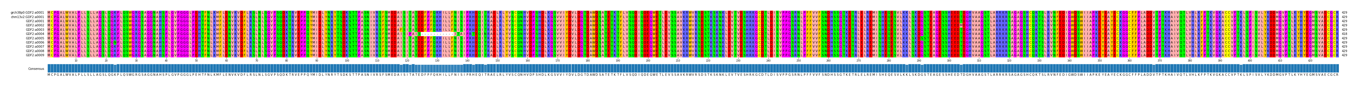 Multiple Alignments (by translate haplotype frequency)