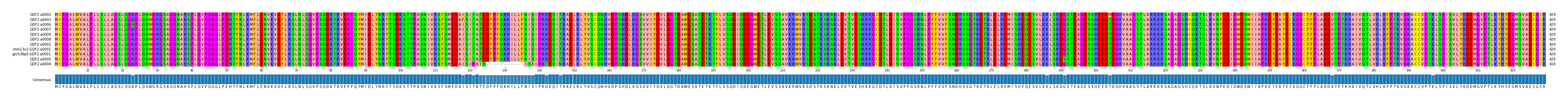 Multiple Alignments (by translate haplotype similarity)