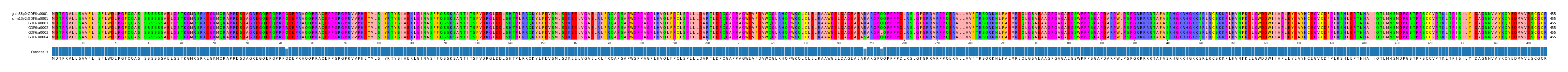 Multiple Alignments (by translate haplotype frequency)