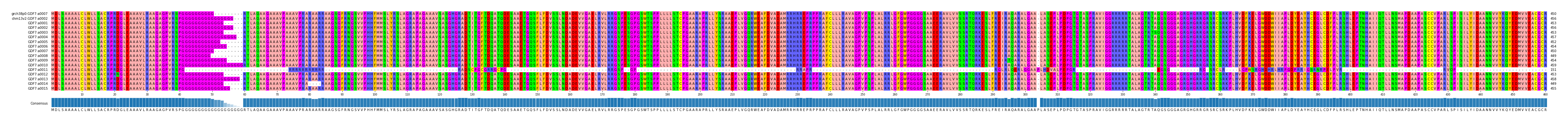 Multiple Alignments (by translate haplotype frequency)