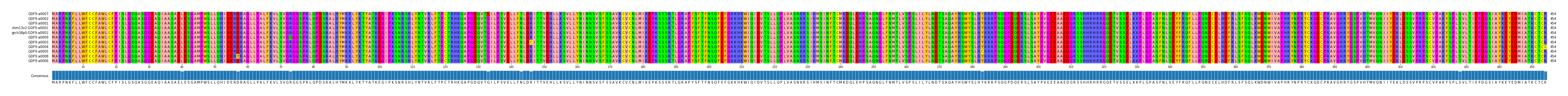 Multiple Alignments (by translate haplotype similarity)