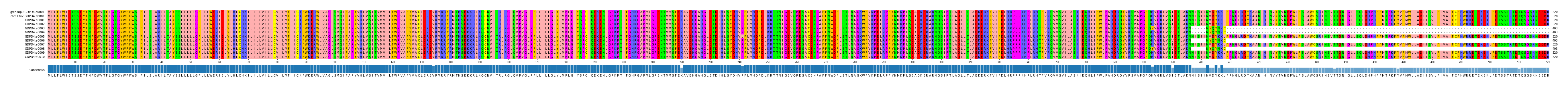 Multiple Alignments (by translate haplotype frequency)