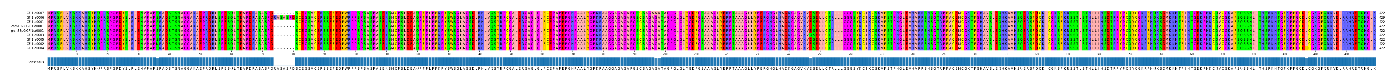 Multiple Alignments (by translate haplotype similarity)