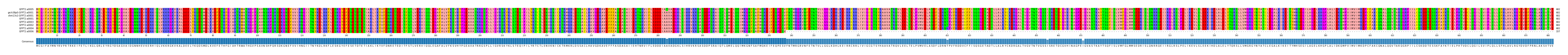 Multiple Alignments (by translate haplotype similarity)