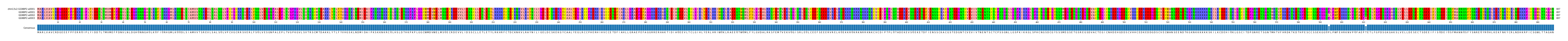 Multiple Alignments (by translate haplotype frequency)