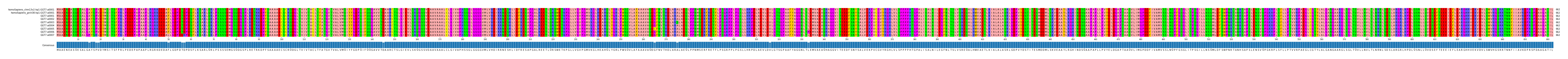Multiple Alignments (by translate haplotype frequency)