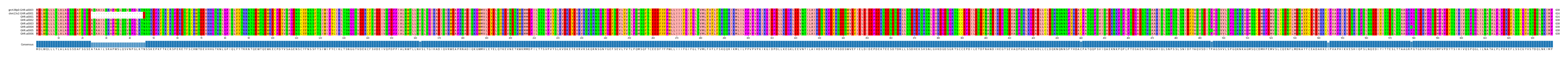 Multiple Alignments (by translate haplotype frequency)