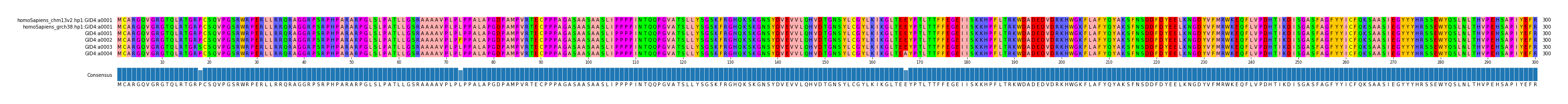 Multiple Alignments (by translate haplotype frequency)