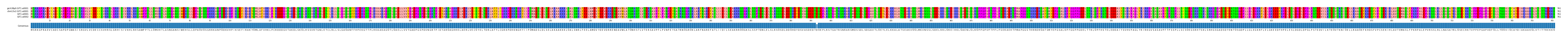 Multiple Alignments (by translate haplotype frequency)