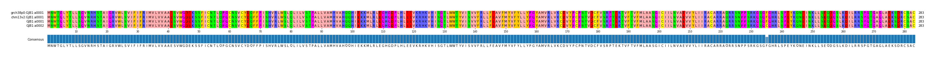 Multiple Alignments (by translate haplotype similarity)